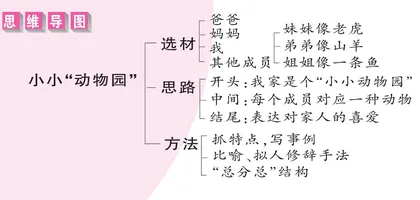 小小“动物园”