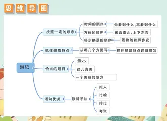 游记