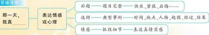 那一天,我真________    