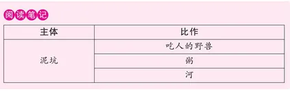 《呼兰河传》