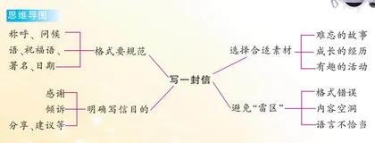 写一封信
