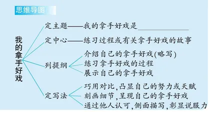 我的拿手好戏