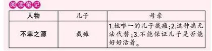 《我与地坛》