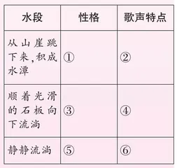 歌溪