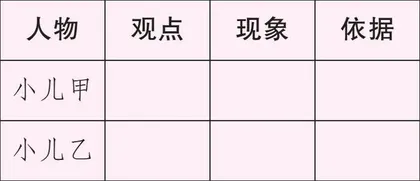 读文梳理找规律 有理有序述观点
