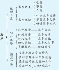绘家乡之美 抒热爱之情