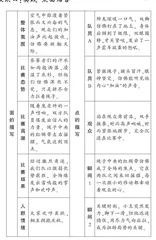 板块四：实践“点面结合”