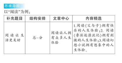 ________让生活更美好