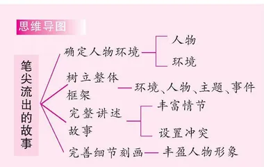 笔尖流出的故事