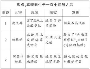 借助图表　学会论证