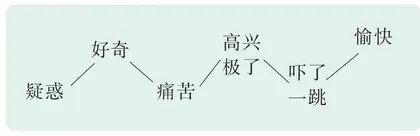 “三步”让你认识我