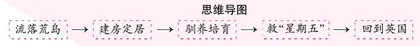 掌握方法读名著