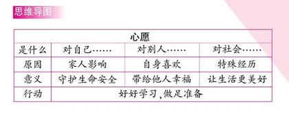 一个心愿，一份动力