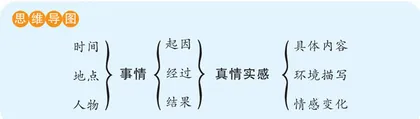 让真情自然流露