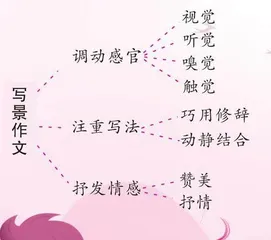 作文提高班之调动感官写景物