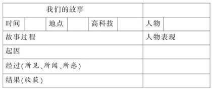 插上科学的翅膀飞