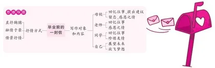 毕业前的一封信