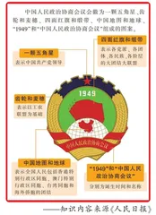 中学生的“提案”被带上全国两会