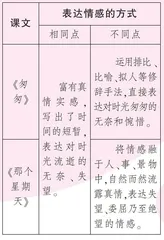 情感表达方法多