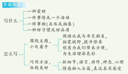________让生活更美好