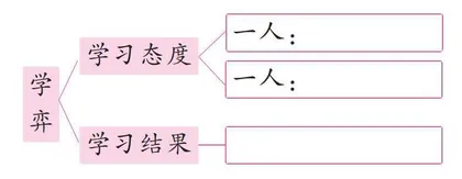 核心素养能力进阶