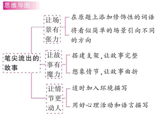 笔尖流出的故事