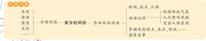 家乡的风俗