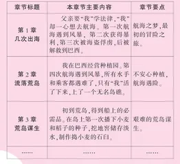 写梗概