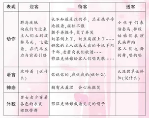 由读到“想”…… 