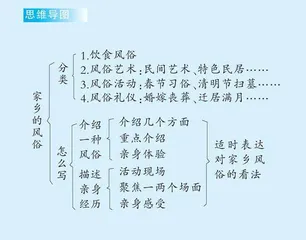 家乡的风俗
