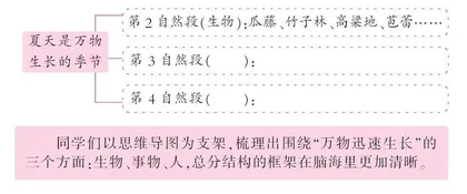 围绕中心意思写