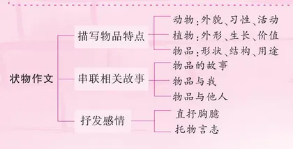 作文提高班之如何写好状物作文