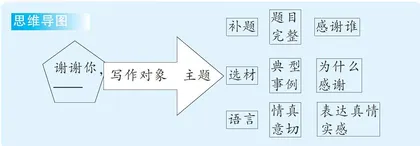 谢谢你，___________