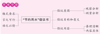 学写倡议书