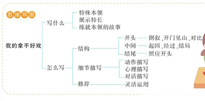 我的拿手好戏