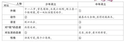 中年闰土