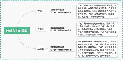 唤起心中的勇敢