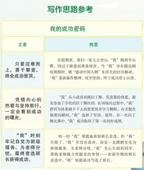 破解成功密码，书写人生华章