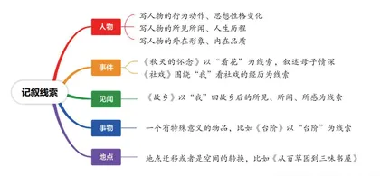 悠悠天宇旷，浓浓乡村情