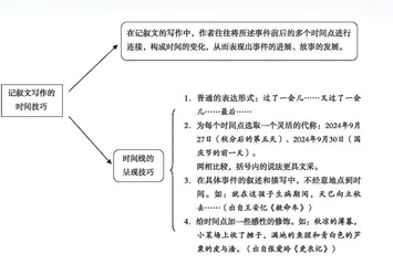 打开时光画卷共绘盛世华章