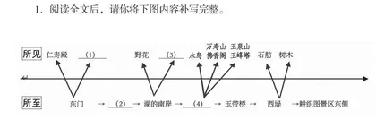 漫长的季节里，有无数令人欢愉的风景　