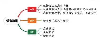 再颠簸的生活，也要闪亮地过 