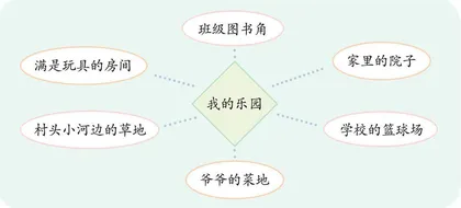 我的乐园①