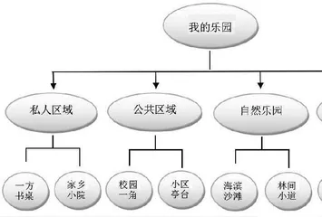 我的乐园（1）