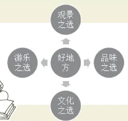 推荐一个好地方