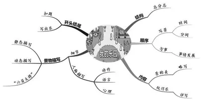 我的乐园