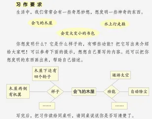 我的奇思妙想 