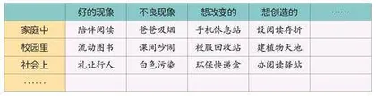 关注生活 表达想法