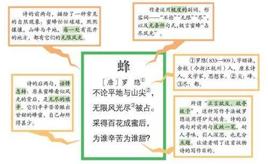 写物文章的“叙”与“议”
