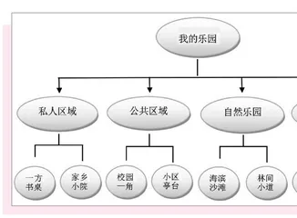 我的乐园
